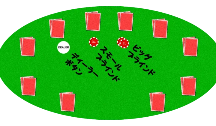 Review: Video Poker Training Software – Essential Tool or Overhyped Gimmick?