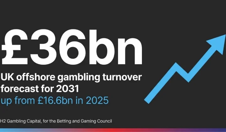 UK Offshore Gambling Turnover Forecast to Reach £36 Billion by 2031, Potentially Impacting Regulated Markets